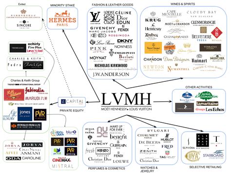 lvmh moët hennessy louis vuitton brands|louis vuitton stock market.